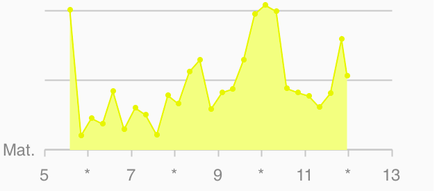 garmin_vivofit_unikayra.png