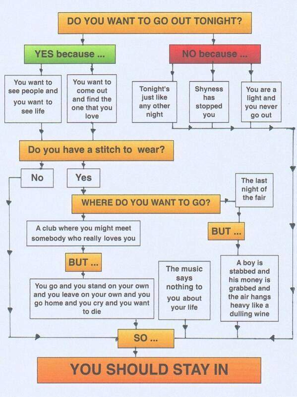 the-smiths-flow-chart.jpg