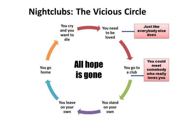 vicious_club_circle_the-smiths.jpg