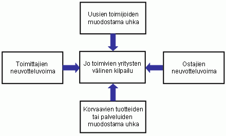 Toimintaymp rist n Tarkastelu Chasing My Future Toimintaymp rist n Tarkastelu Chasing My Future
