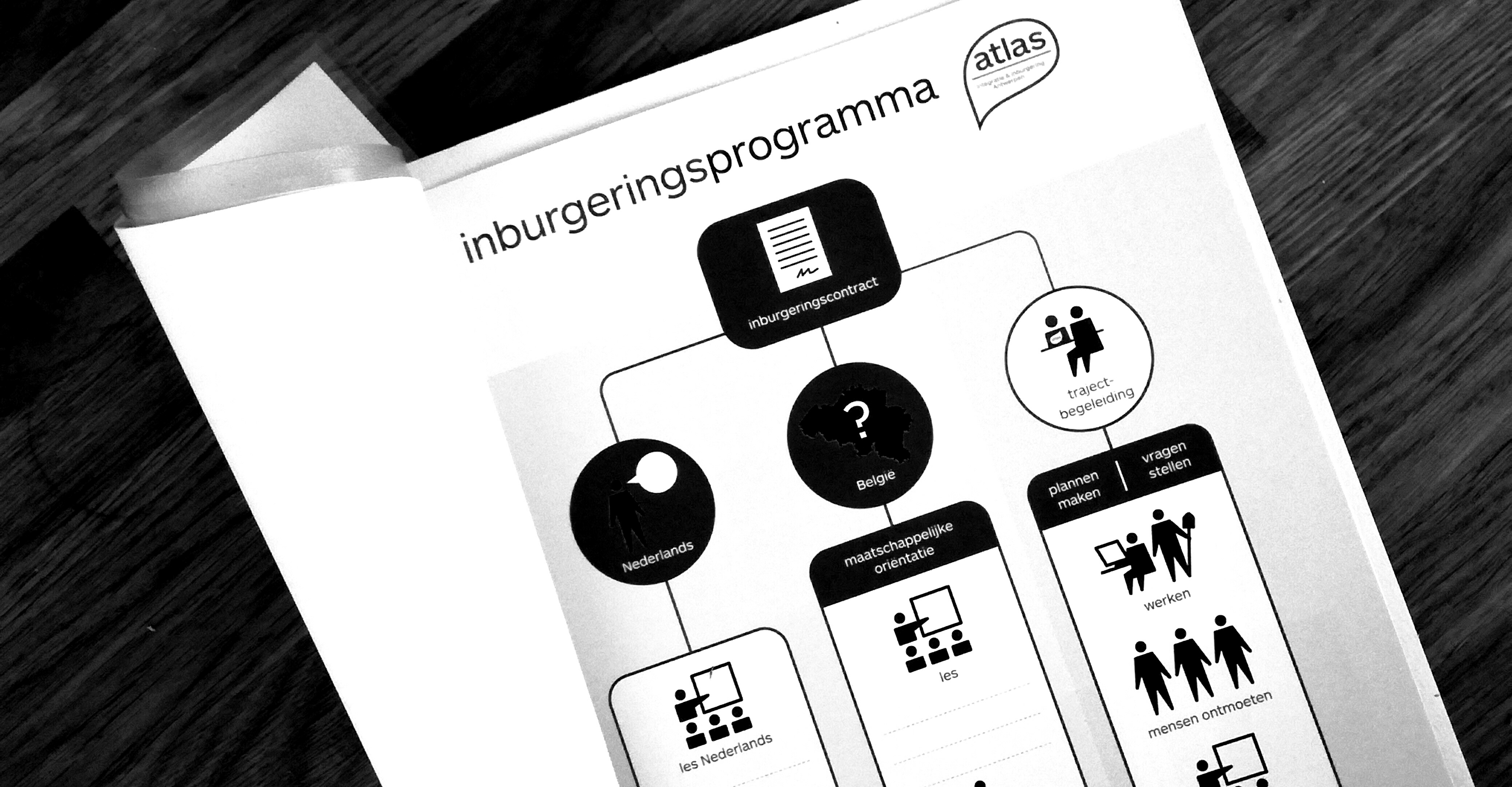 Inburgeringprogramma Atlas Antwerpen