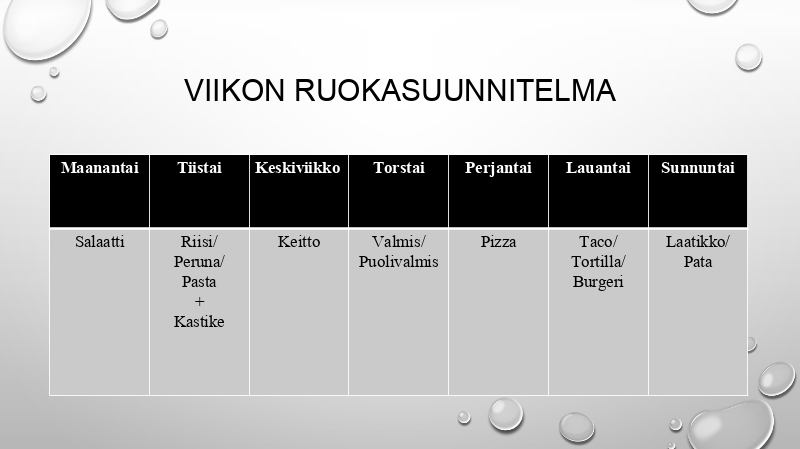 Toimiva ruokasuunnitelmataulukko – Riitumaria | Lily