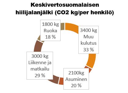 Mikä on hiilijalanjälki?